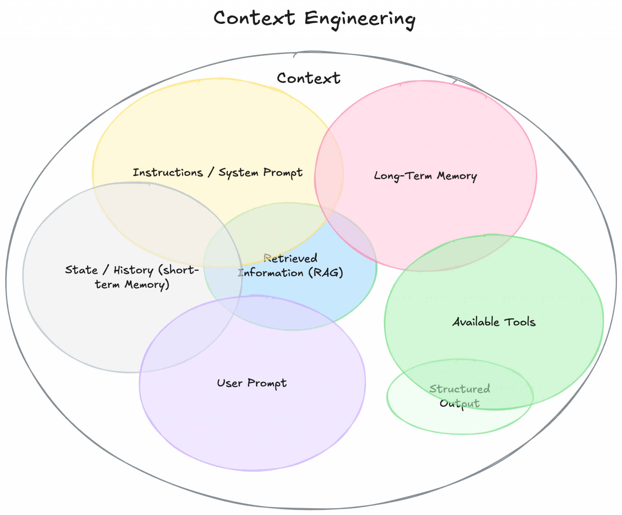 AI Coding with Spec‑Driven Development and Context Engineering ...